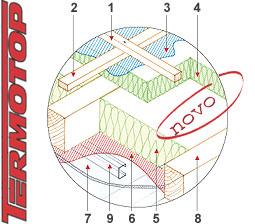 Termotop